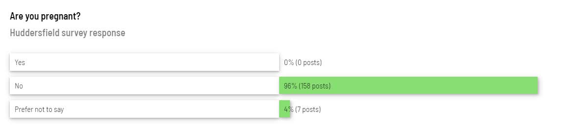 Responses from the survey that was sent out about the Huddersfield plans.