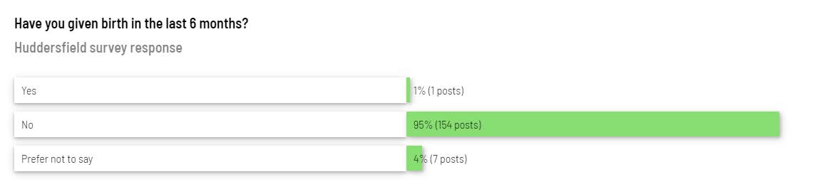 Responses from the survey that was sent out about the Huddersfield plans.