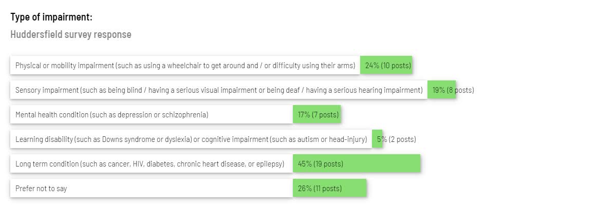 Responses from the survey that was sent out about the Huddersfield plans.