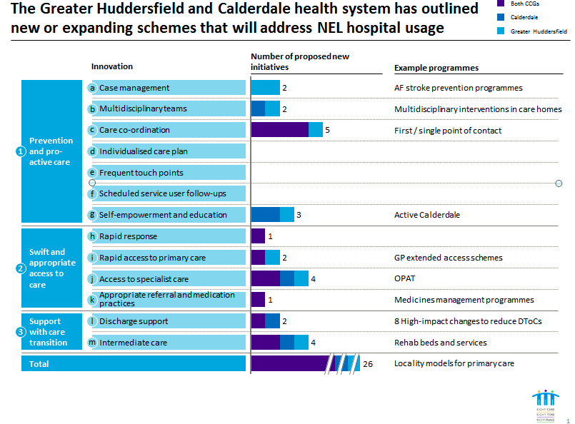 NEL hospital usage diagram