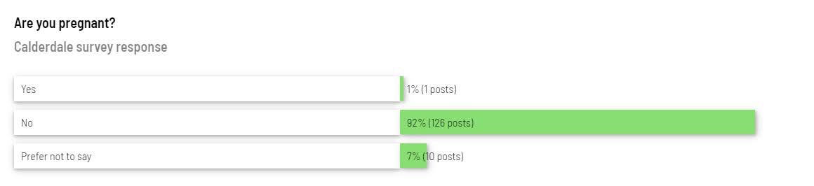 Responses from the survey that was sent out about the Calderdale plans.