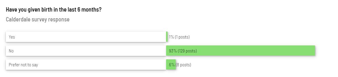 Responses from the survey that was sent out about the Calderdale plans.