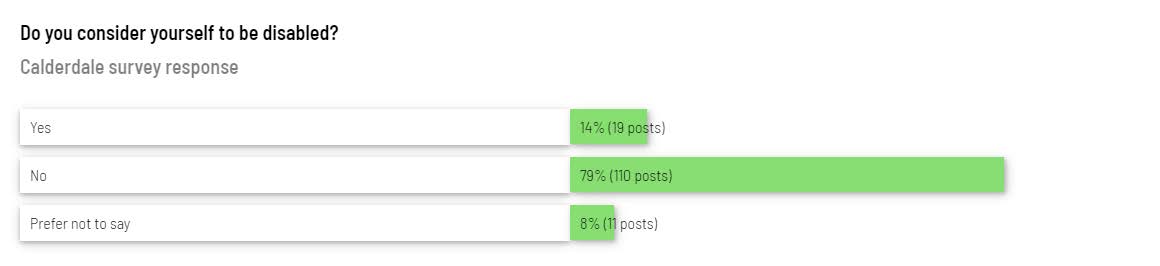 Responses from the survey that was sent out about the Calderdale plans.
